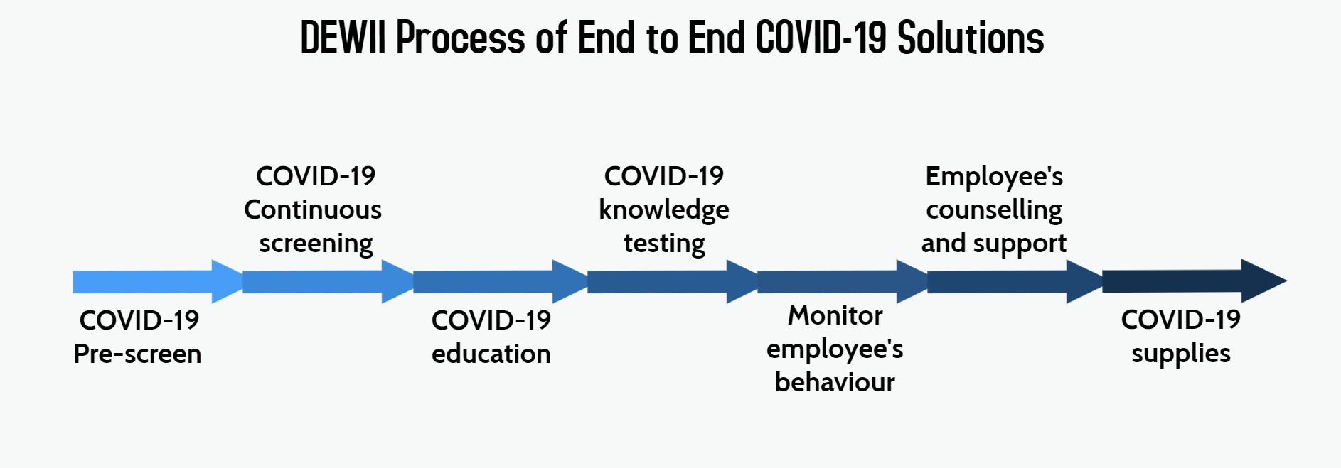 Covid 19 Solutions